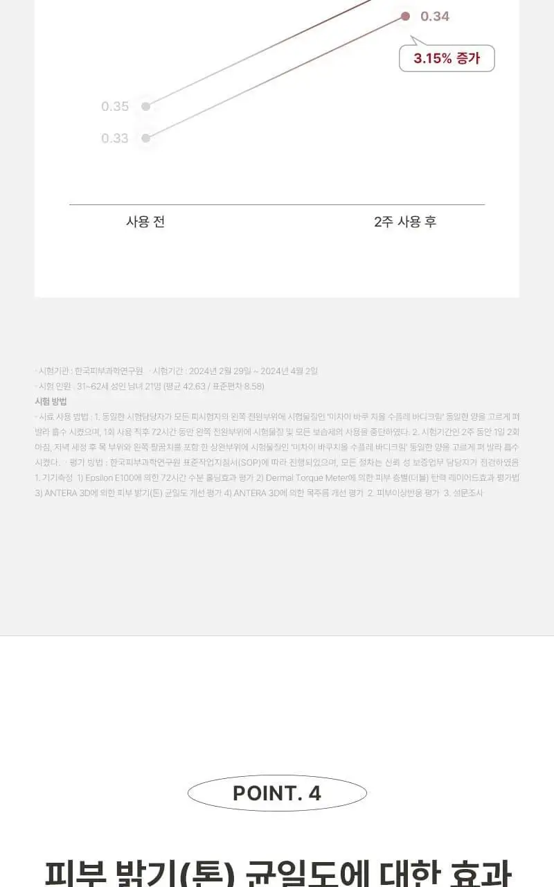 [탄력/목주름케어] 미차이 바쿠치올 수플레 바디크림 200G 상세페이지 14